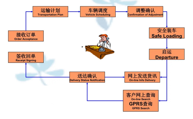 苏州到翰林镇搬家公司-苏州到翰林镇长途搬家公司