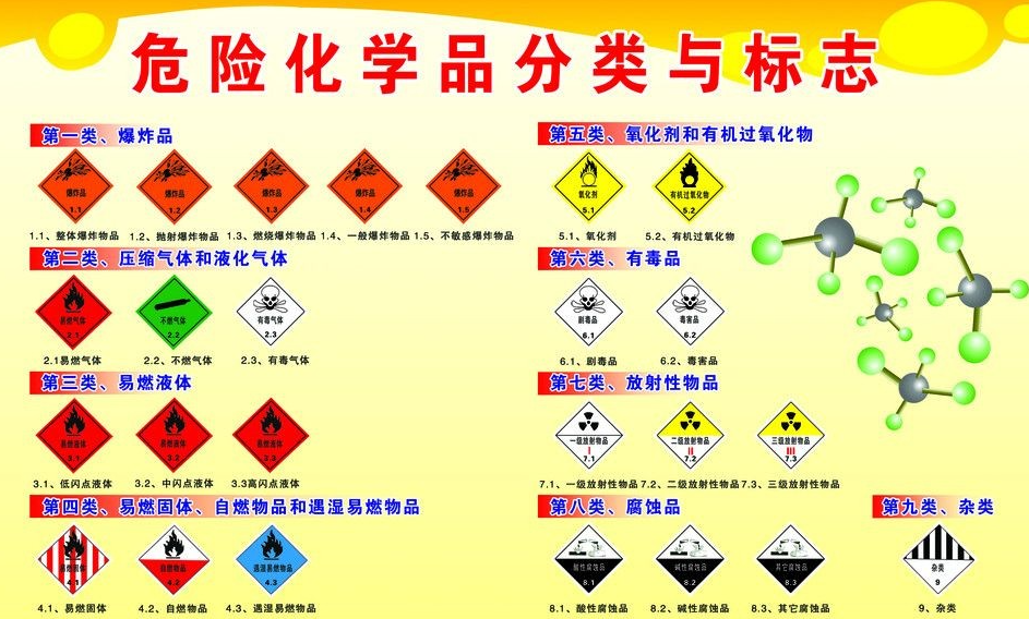 上海到翰林镇危险品运输